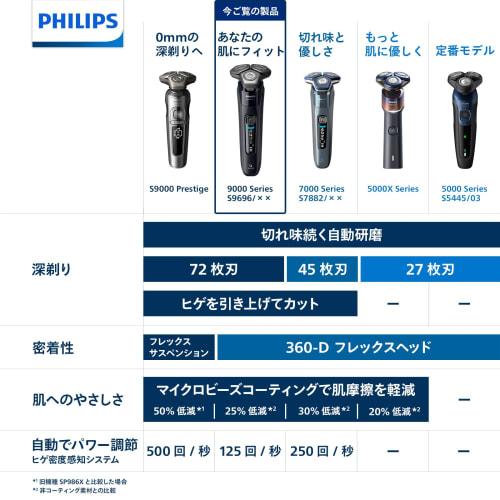 Philips Electric Shaver 9000 Series Electric Razor for Men (72 Blades, Rotary type/SkinIQ Technology, Bath Shave & Washable) S9696/31 Black [.co.jp Li