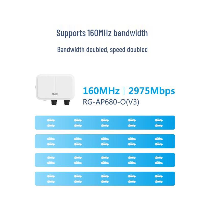 Ruijie RG-AP680-O(V3) Wi-Fi 6 Outdoor Wireless AP (CN Version)