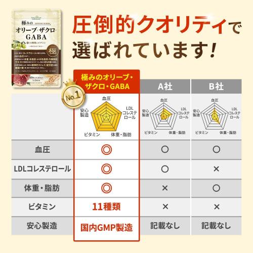 Lowers blood pressure, LDL cholesterol, and fat. High-quality GABA Olives with 11 vitamins and ellagic acid. 30-day supply. Reduces body fat, visceral