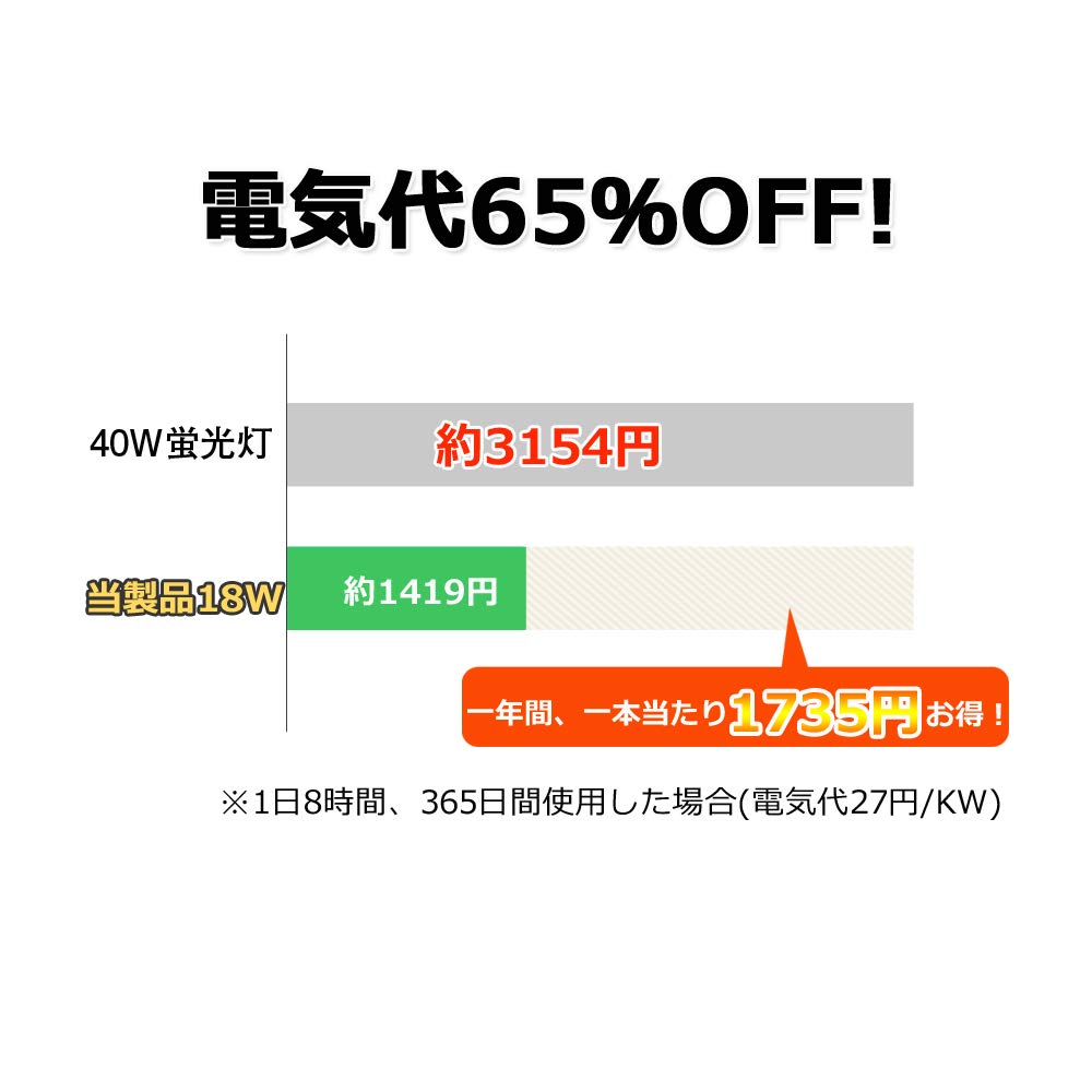 Adjustable Beam Distribution, 40-Watt Straight Tube LED Fluorescent Lamp, Single-Sided Power Supply, 5000K Daylight White, 2700LM High Brightness,