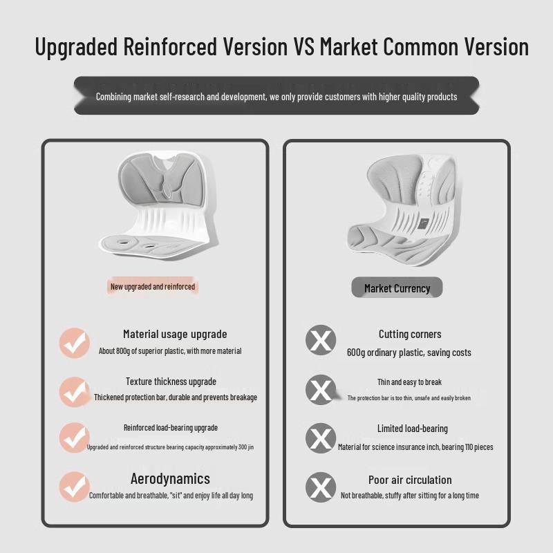 Ergonomický bederní a kyčelní podpůrný polštář pro kancelářskou židli – Podporuje správné držení těla a pohodlí