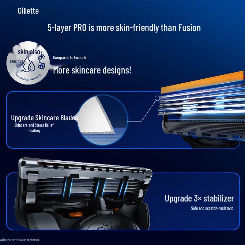 Gillette Fusion5 ProGlide Razor Blade Cartridges