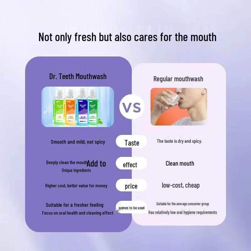 Dr. Dental Fresh Brightening Baking Soda Mouthwash