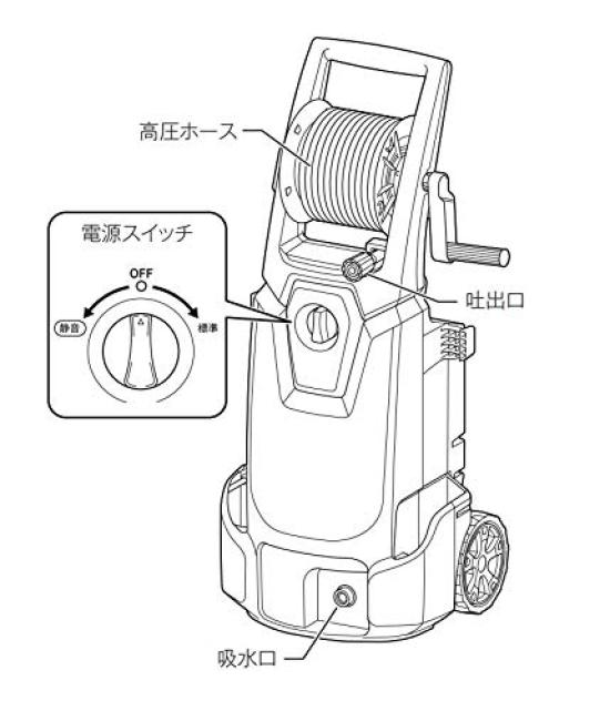 Makita High Pressure Washer High Performance Type 100V MHW0820 Blue 50/60Hz