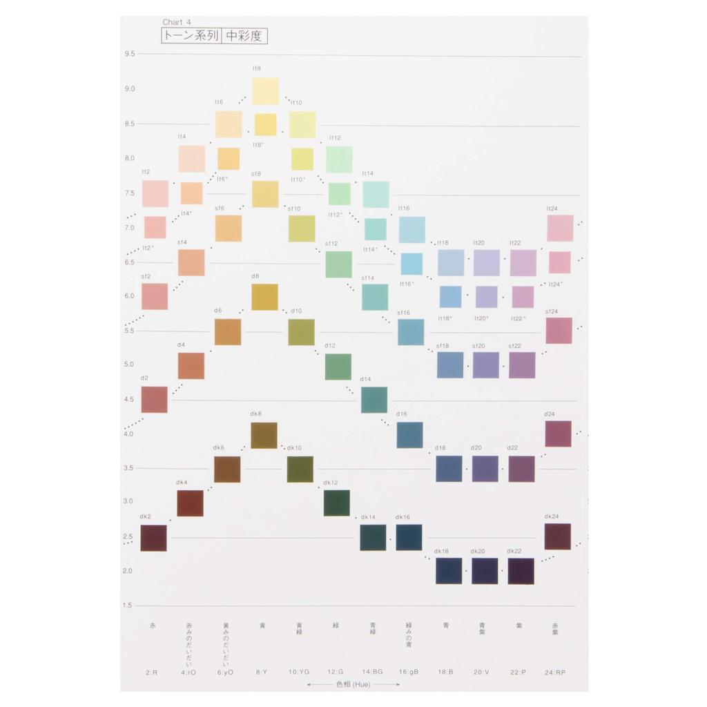 Nippon Color Research Institute PCCS Harmonic Color Chart 201-L