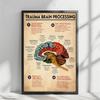 Trauma Brain Processing Poster Brain Anatomy Print Mental Health Wall Art Nervous System Canvas Painting Brain Anatomy Poster