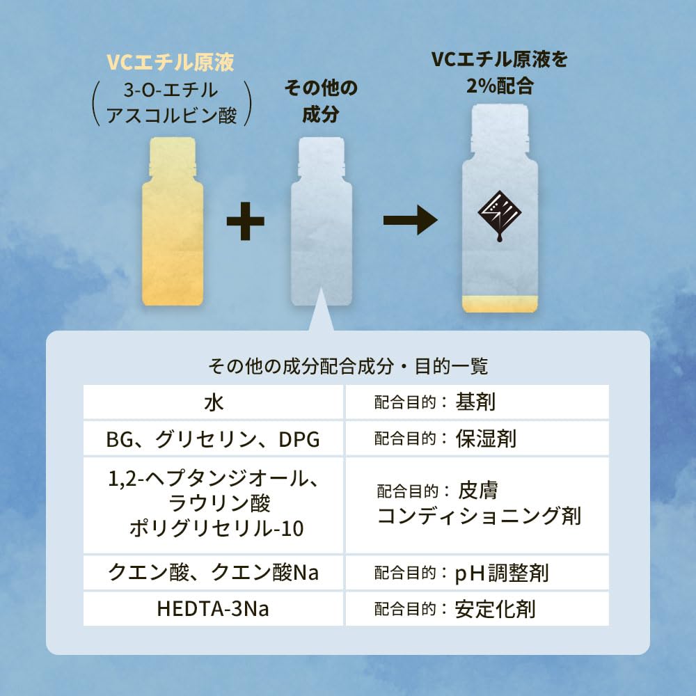 Ogaland Sai-Teki Vitamin C Derivative Serum (20ml) VC Ethyl Ethyl Ascorbic Acid Vitamin C Serum