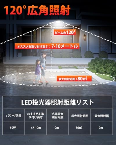Kitazawa Shoji LED Floodlight, 50W Work Light, 11,000LM, IP66 Waterproof, 100V Compatible, High Brightness, Energy Saving, 120° Wide Angle, Outdoor Li
