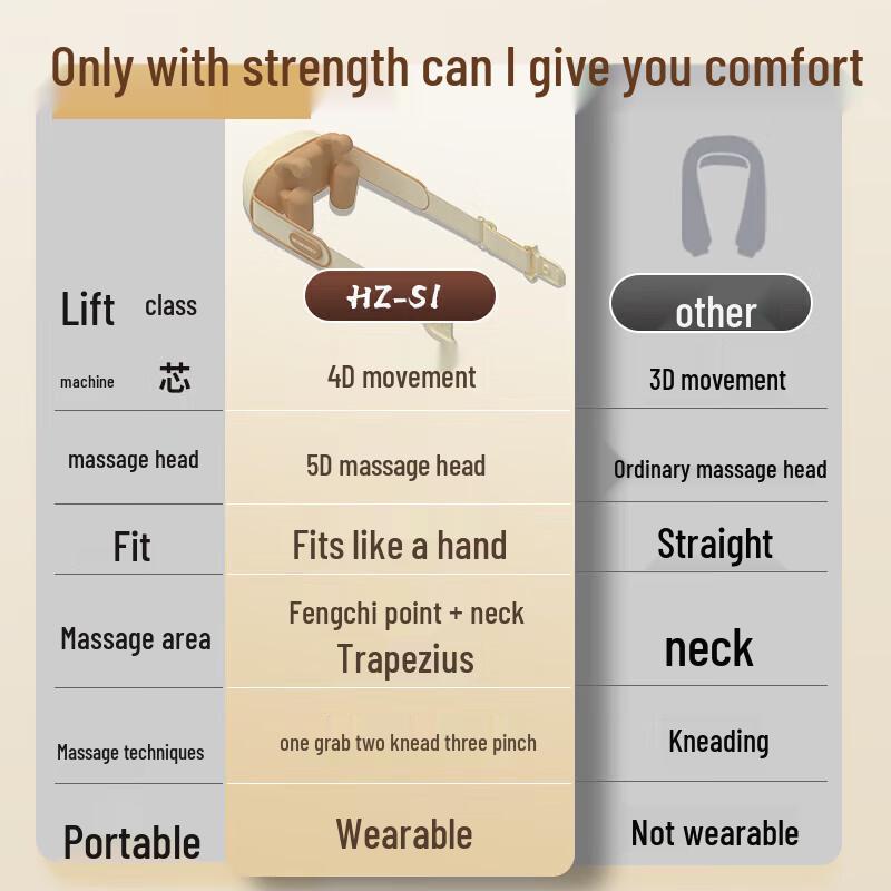 Hezheng HZ-S1 Neck & Shoulder Kneading Massager