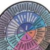 2 Pcs Feelings Wheel Wooden Relaxing Mood Calming Emotion Wheel Chart with Plastic Stand for Mental Health Type 1
