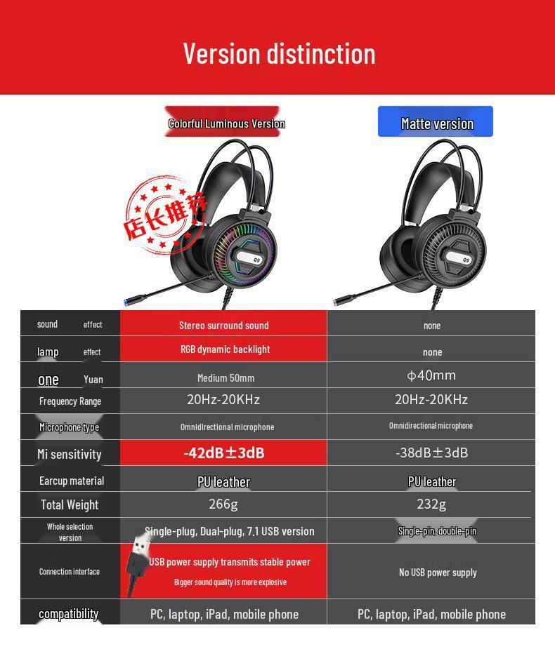 Wired USB Gaming Headset with Microphone for PC and Laptop