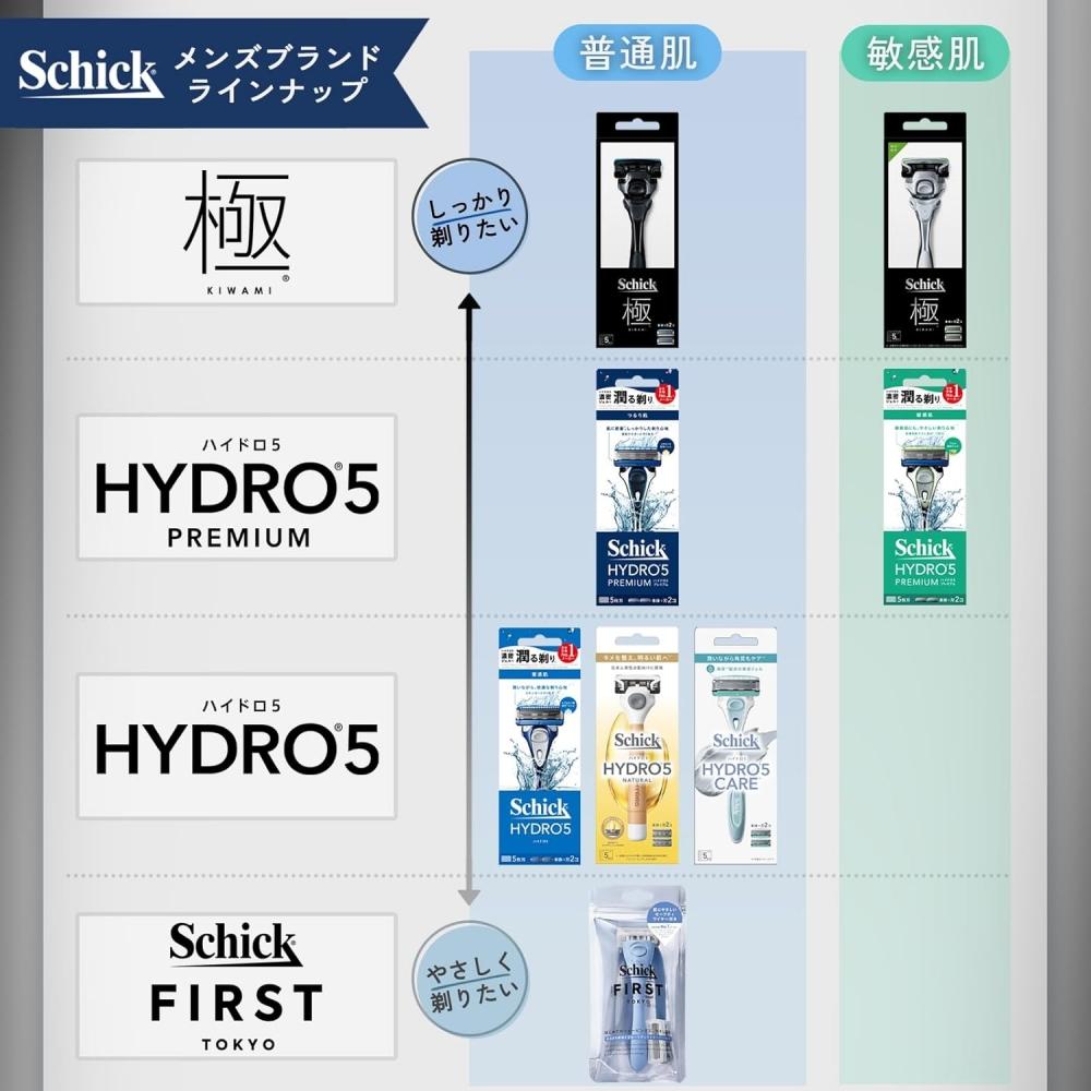 Schick Hydro 5 Premium Razor  With Blade + 1 Replacement 