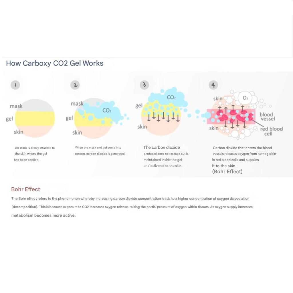 DJ CARBORN THERAPY Daejong CO2 Carbon Therapy Pore Carbonated Mask Pack 5pcs X 1 Set