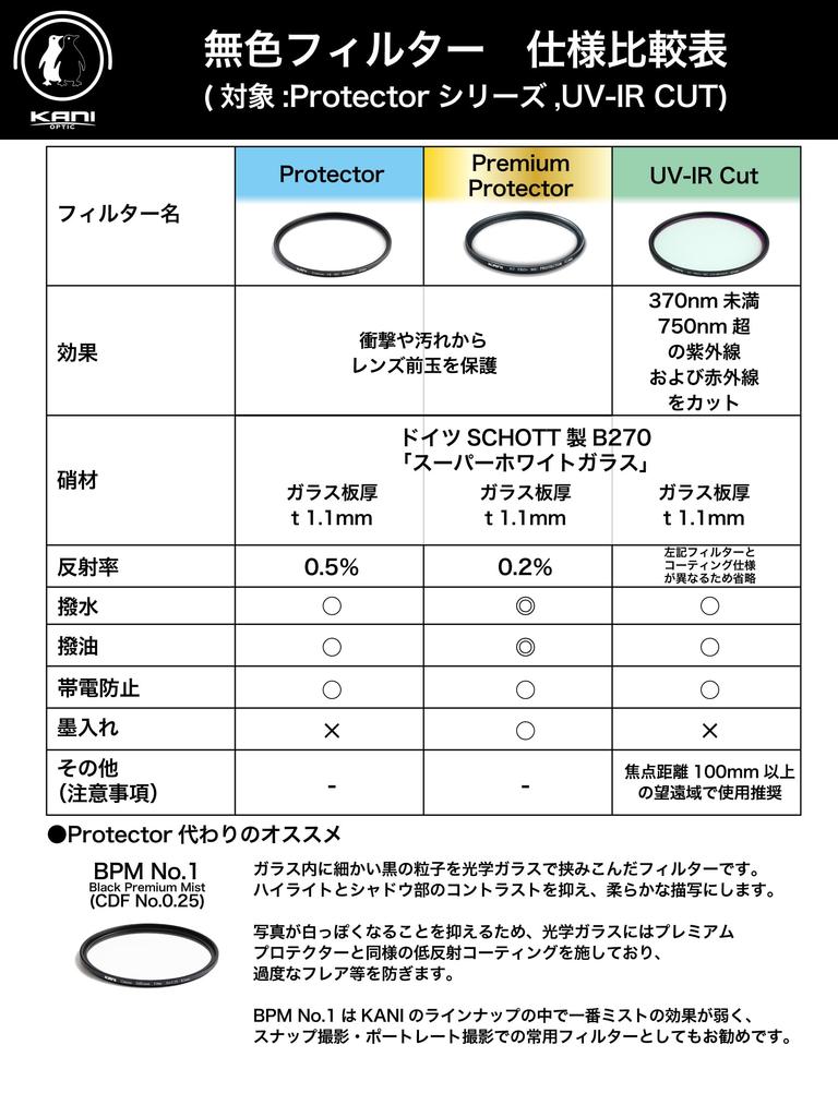 KANI 49mm Lens Protection HT MC Super White Low Thin Nano 803092 Filter, PRO+ Protector, Glass, Reflection, Frame, Water-Repellent, Oil-Repellent,