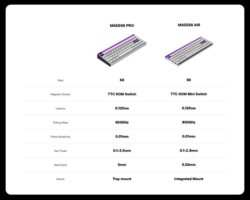 MADE68 AIR English Layout Wired USB Connection 8000Hz Rapid Trigger Compatible Low Profile Magnetic TTC KOM Mini Switch HE Magnet Tenkeyless 68 Keys