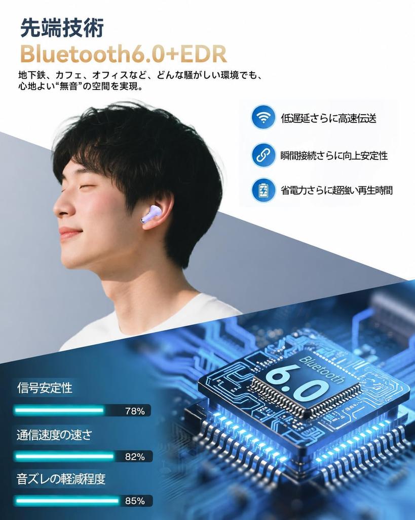 Bluetooth Wireless IPX7 Up to 60 Hours Latest 2026 Bluetooth Sound Quality Across All Low Instant Ear for Web Compatible with Lavender Earphones,