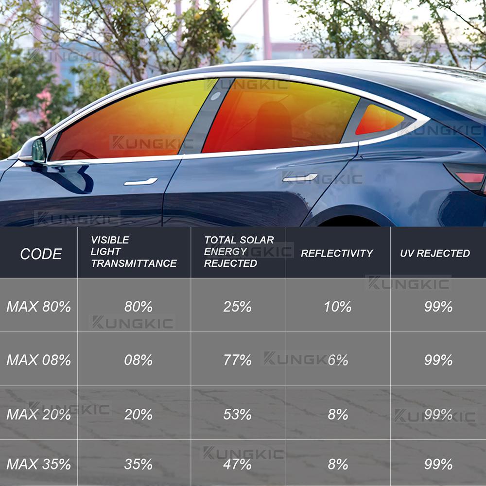 For Mercedes Sprinter 2024 Pre-Cut Car Window Privacy Tint Film Auto Sticker Foils ceramic solar UV Protector films Accessories