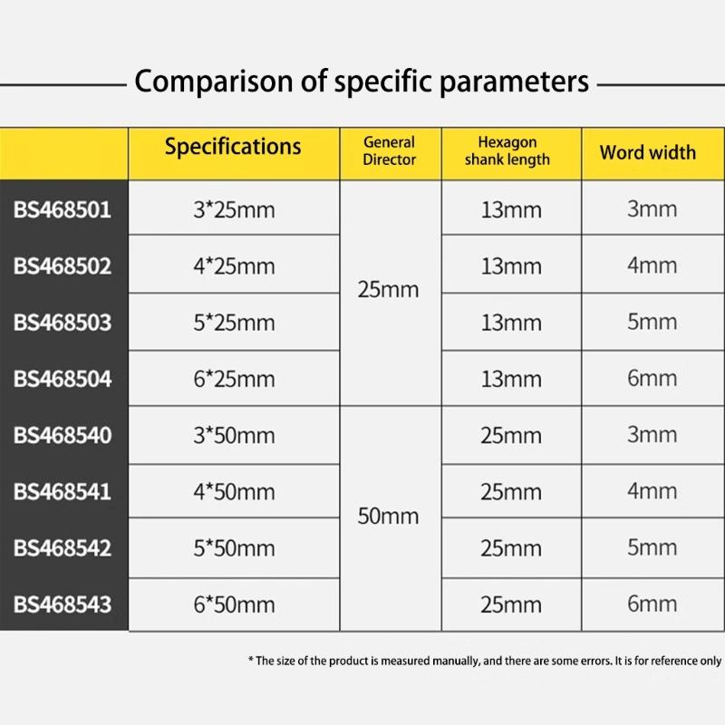 1/4" Hex Bits Set Tamper Proof Security Drill Magnetic Bits Set Torx Electric Screwdriver Tips HRC60 High Hardness
