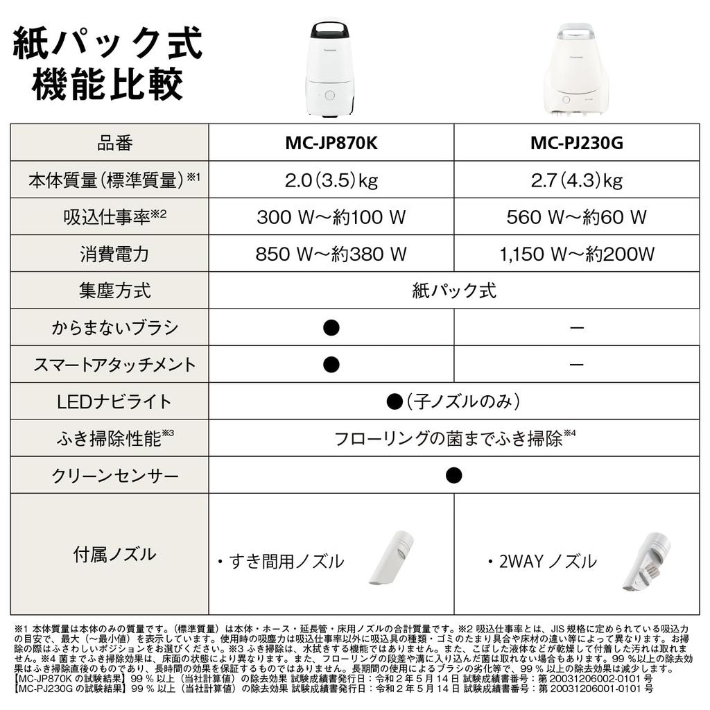 Panasonic Vacuum Cleaner Paper Pack Type Light Gray Lightweight Brush Antibacterial Clean Sensor Equipped with Parent and Child Nozzles MC-JP870K-H
