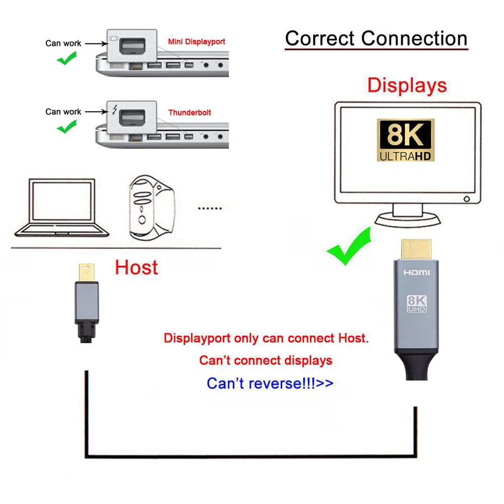cablecc 8K 60Hz to HDMI Male Mini DisplayPort Source to HDMI Display UHD 4K Monitor Mini-DP 1.4 2.0 Cable, 1.8M