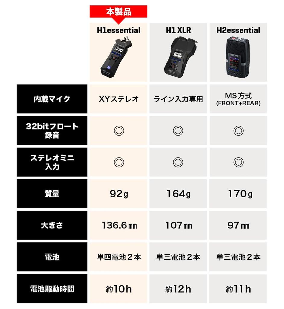 ZOOM H1 essential handy recorder with float recording support performances without XY stereo microphone compatible 32-bit [records distortion],