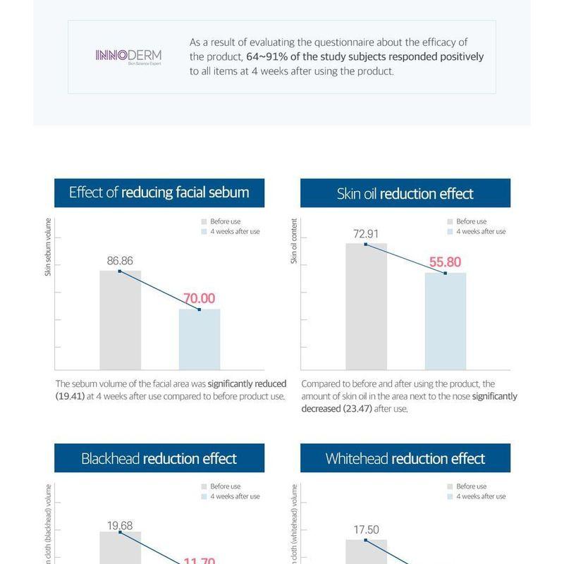 ROUND LAB Feuchtigkeitscreme mit Birkensaft
