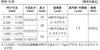 Niigata Seiki SK Japanese steel pin gauge set PG(-) type 190 piece set PG-1(-)