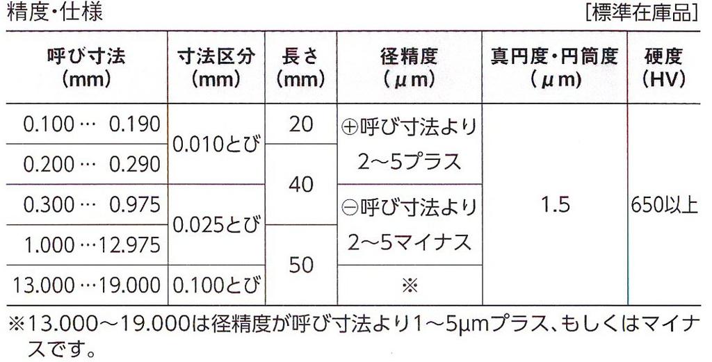 Niigata Seiki SK Japanese steel pin gauge set PG(-) type 190 piece set PG-1(-)