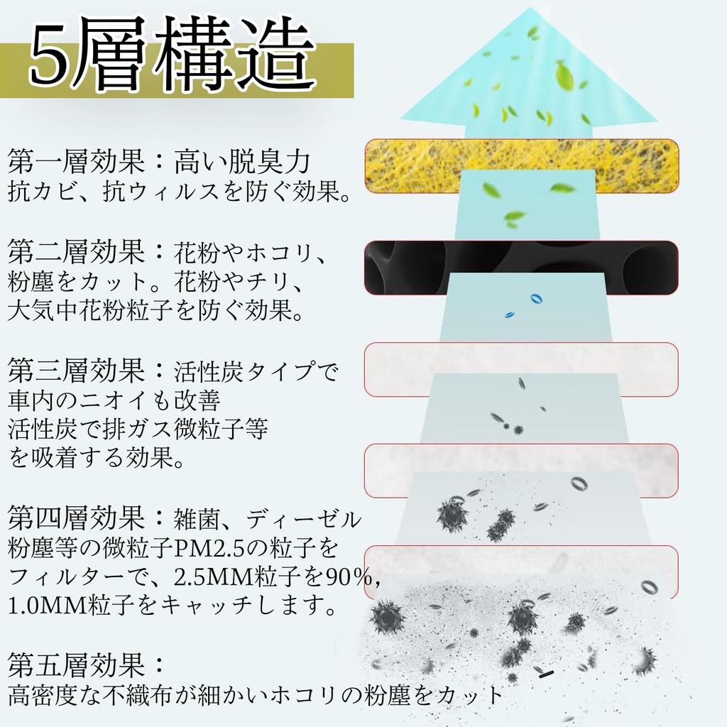 Atley Wagon Air Conditioner Filter with Activated Carbon for PM2.5 Compatible, Deodorizing, Antibacterial, Mildew