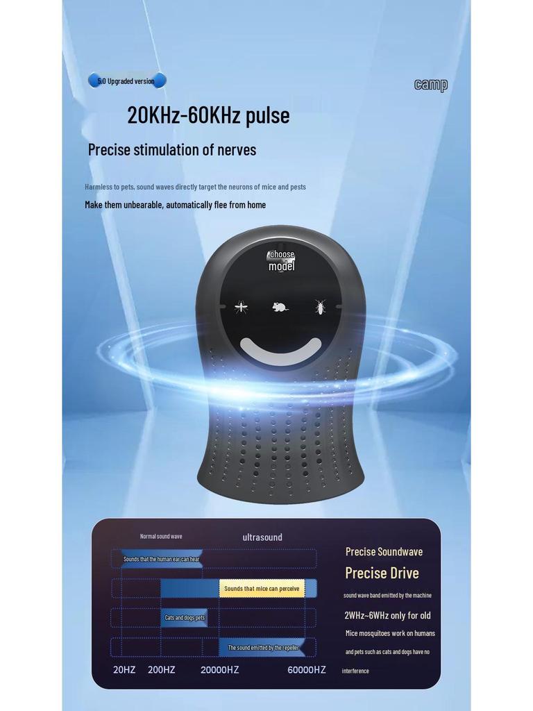 2024 Ultrasonic Silent Touchscreen Mosquito Repeller with Three-speed Variable Frequency Light