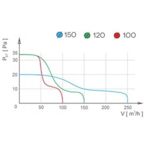 Ventilateur - INVENA - 100mm - Standard - Volet De Gravité - Couleur Blanche