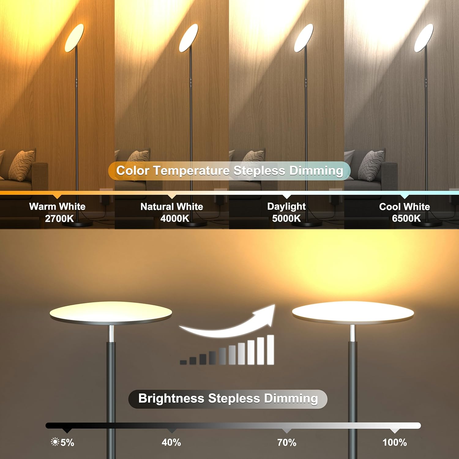 

LED Floor Lamp 36W 3600LM, 350W Equivalent, Remote & Touch Control, 2700K-6500K Dimmable, 69 Tall Torchiere for Living Room Bed чорний