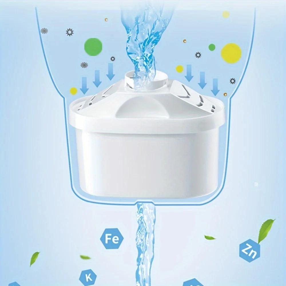 2.5L/88OZ Water Filter Pitcher,Kitchen Water Filter,Water Jug Activated Carbon Alkaline Filtration Net,Water Purifier Cold Kettl