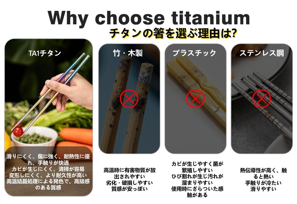 Boundless Voyage Titanium Made of Pure Titanium with a Colorful Crystal 230mm Lightweight Dishwasher for Outdoor Model Available In 7 Colors