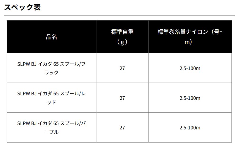 SLP WORKS SLPW BJ Ikada 65 Spool Purple