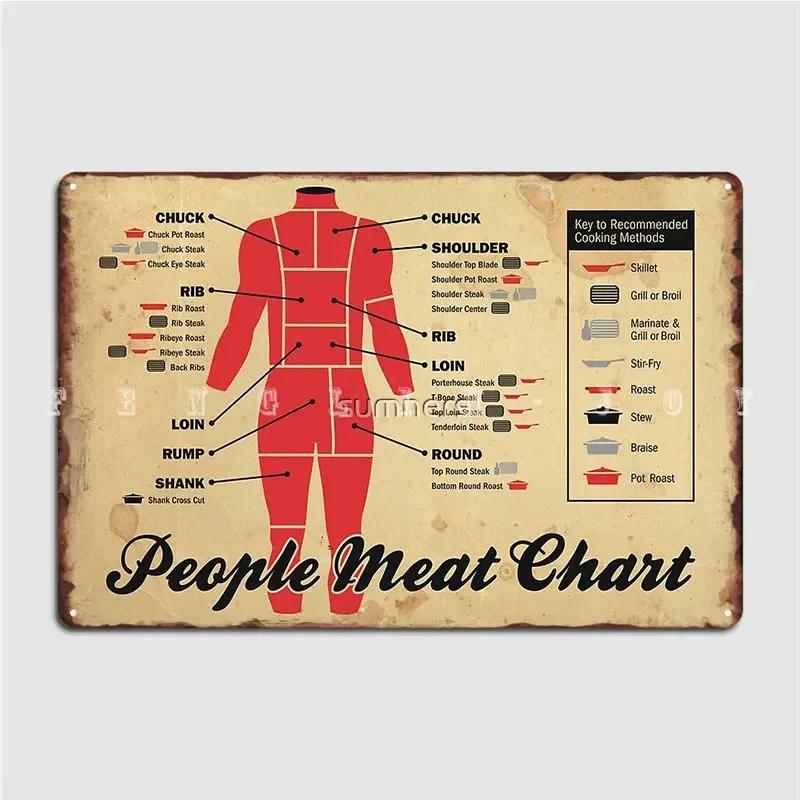 People Meat Chart Poster Metal Plaque Cinema Kitchen Cinema Retro Wall Plaque Tin Sign Poster