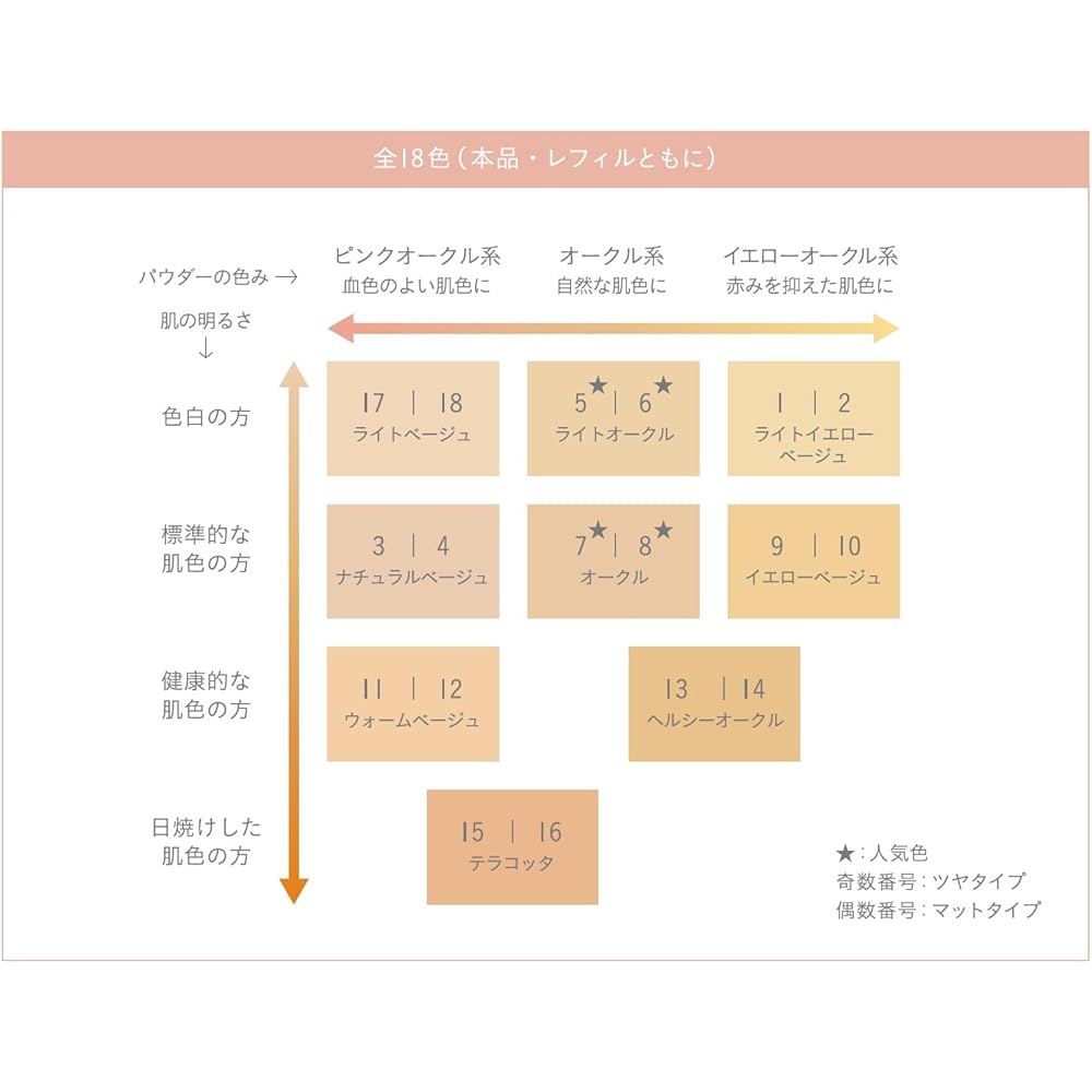 Only Minerals Foundation 7 Ochre 5g SPF17 PA++ 100% Mineral