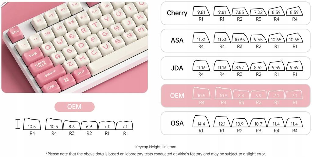 Akko Matcha Bear Custom Keycaps Set PBT Keycaps 122pcs