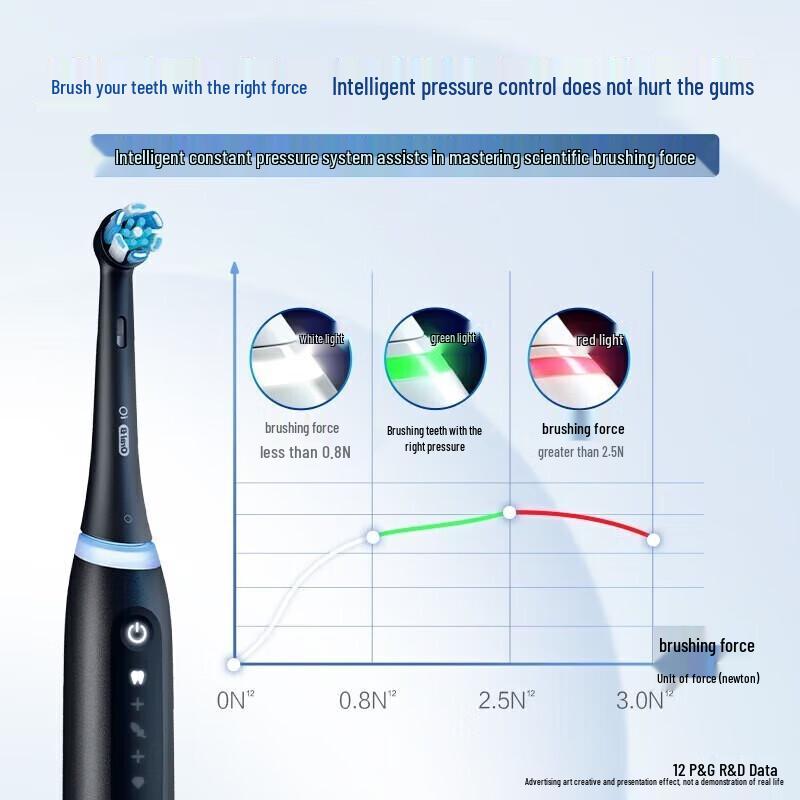 Oral-B iO Series 8 Electric Toothbrush