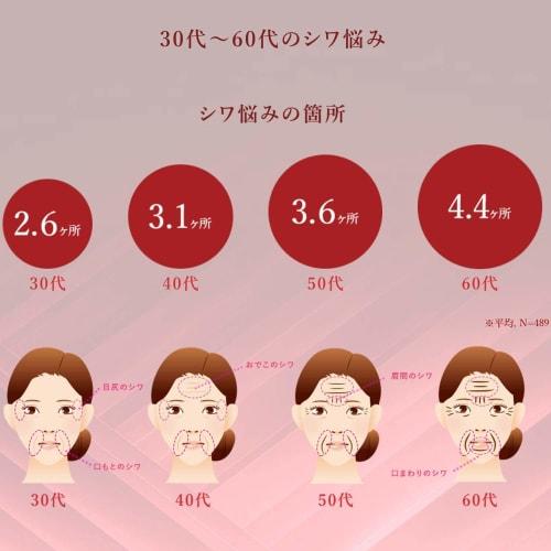 ONE BY KOSE The Linkless Medicated Wrinkle Improving Cream Large Size Eye Cream Colorless 30g 1 piece
