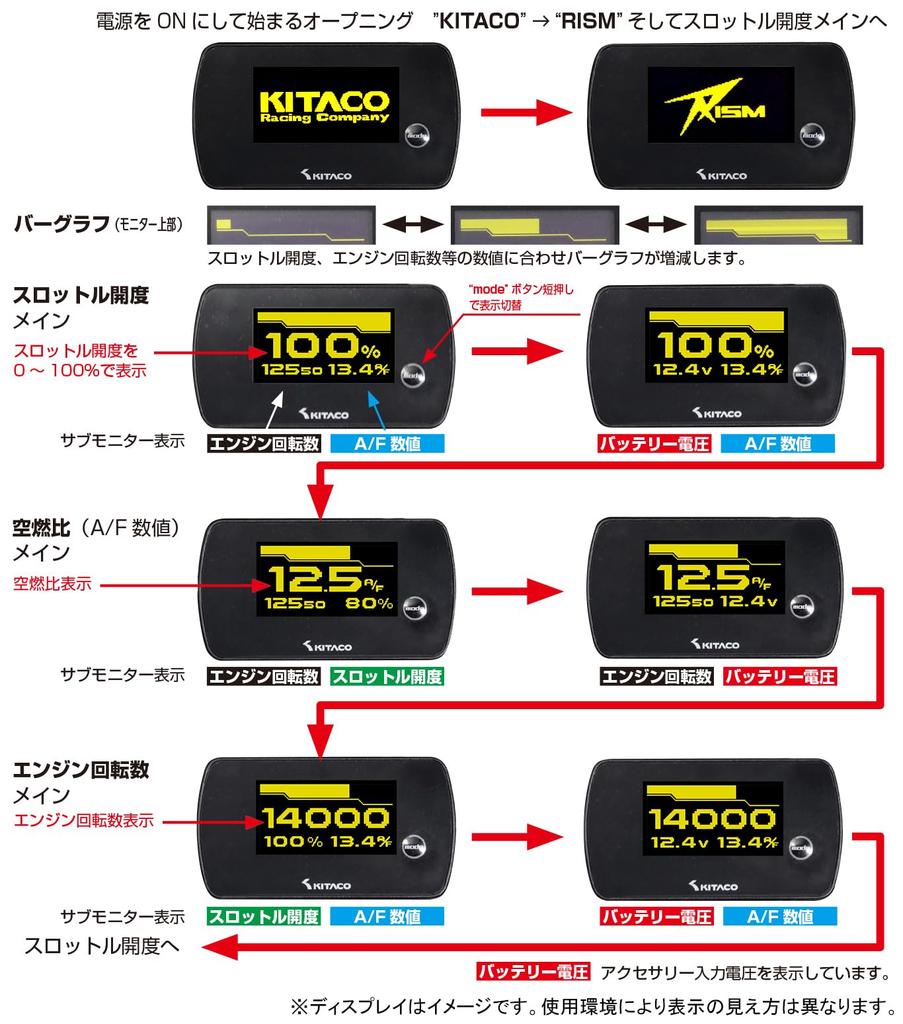 KITACO NEW RHYTHM for CT125 Hunter Cub Grom To and Other Vehicles Equipped with KITACO (Throttle Opening/O2/RPM Monitor) Coupler-on (JA55),