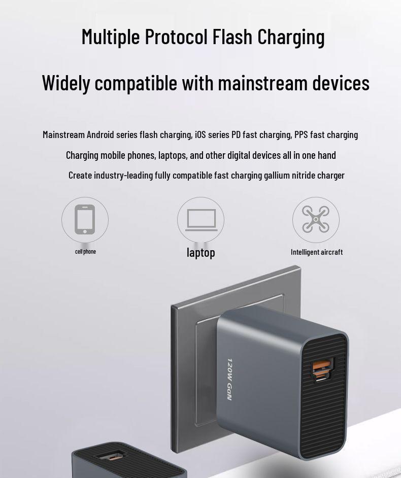 120W GaN Charger for Fast Charging: Compatible with Vivo, Huawei, Xiaomi, OnePlus, Samsung & Apple Devices
