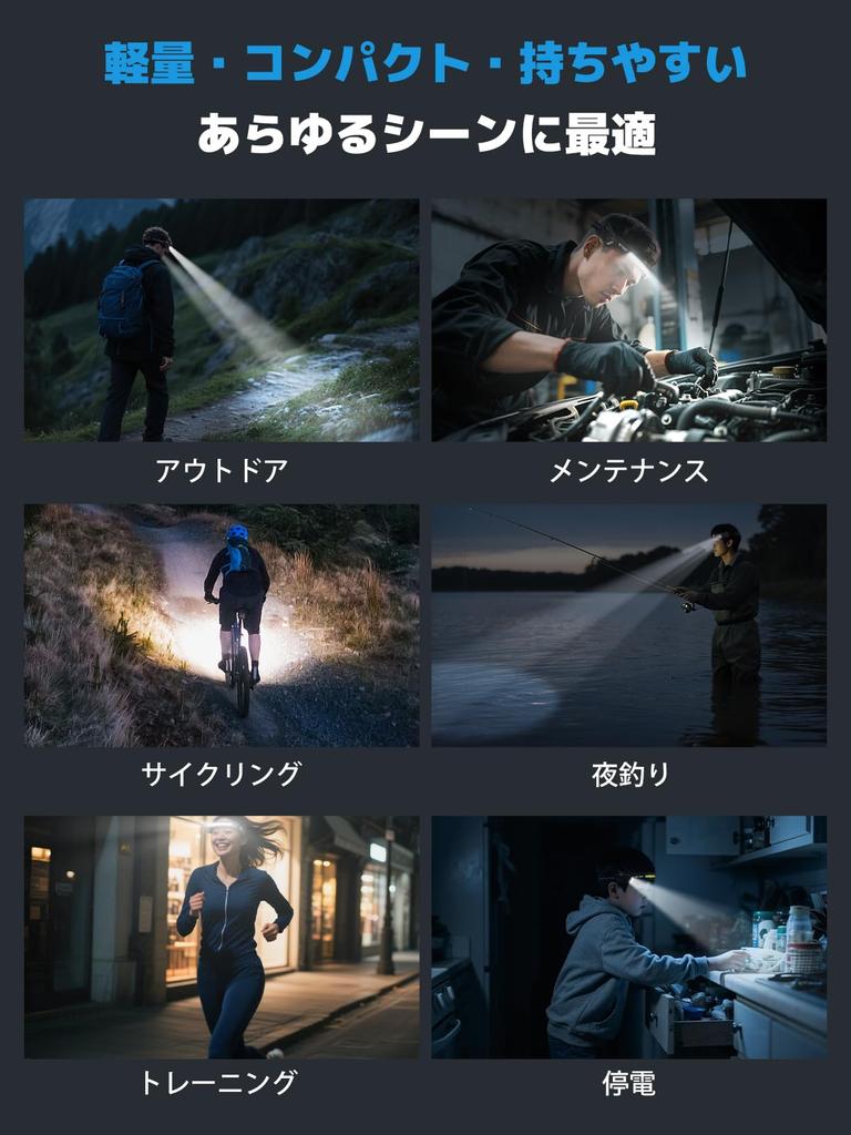 Smiling Shark Headlamp Focused Lights Wide Beam LED Headlamp with 5 Powerful Lighting and a Wide Beam Angle of Over Motion 8 Hours of Continuous IPX4