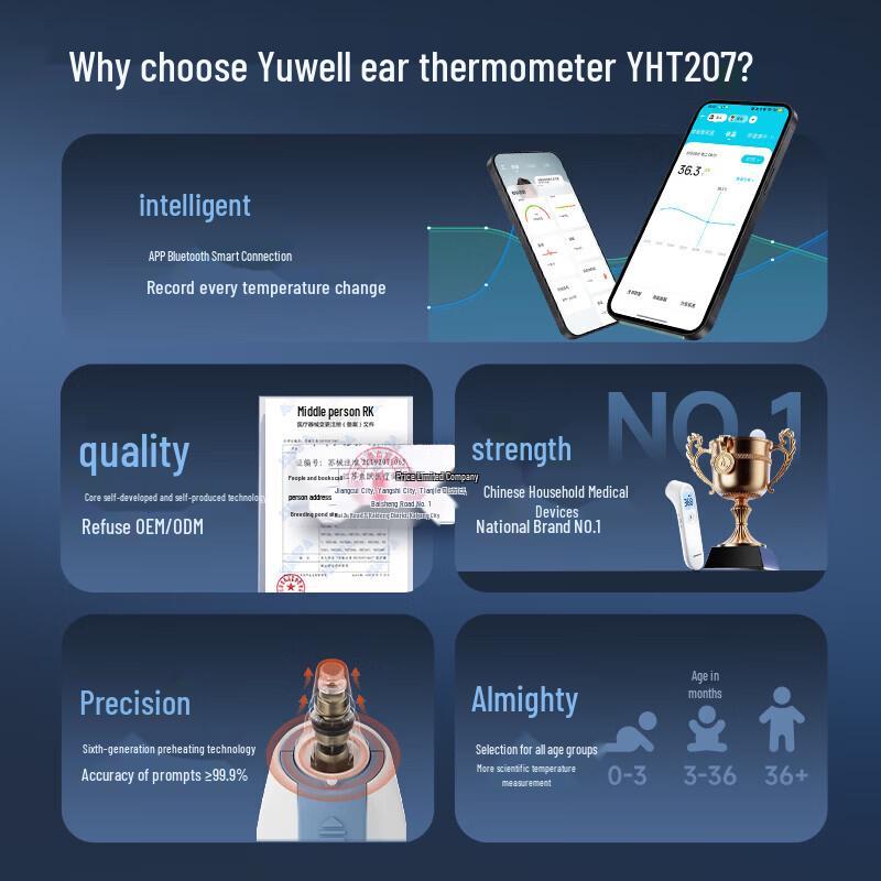 Yuwell Infrared Ear Thermometer YHT207