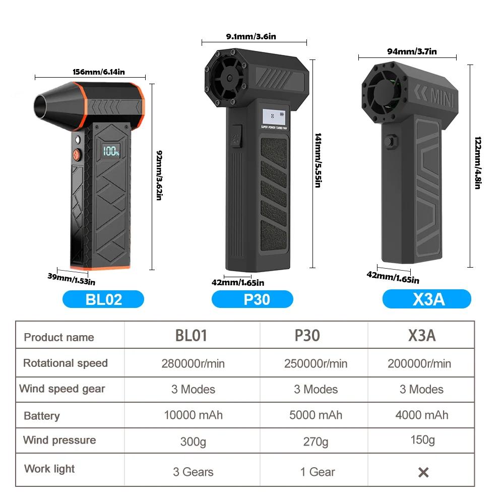 Portable 280000PRM High-speed Turbo Fan Violent with Workinglights 10000mAh Rechargeable Electric Air Duste Home Violent Blower