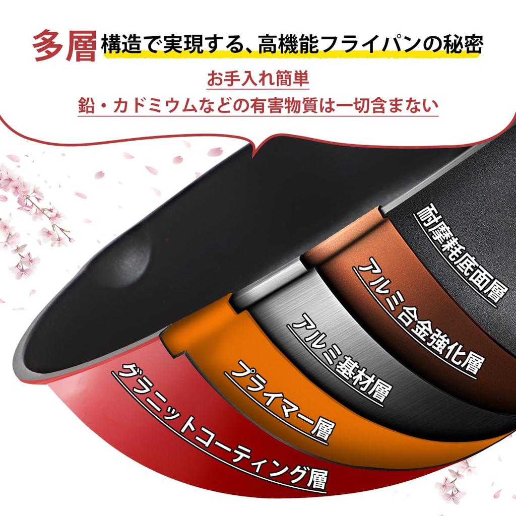 AIKENBBKK 20cm Frying Pan, Induction Compatible, Non-stick Coating & Detachable Handle, Oven & Dishwasher Safe, PFOA & PFOS Free, Red