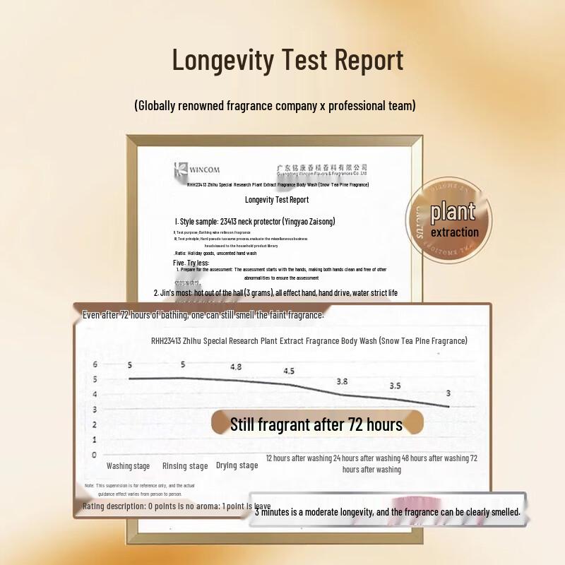 Zhihu Scented Shower Gel