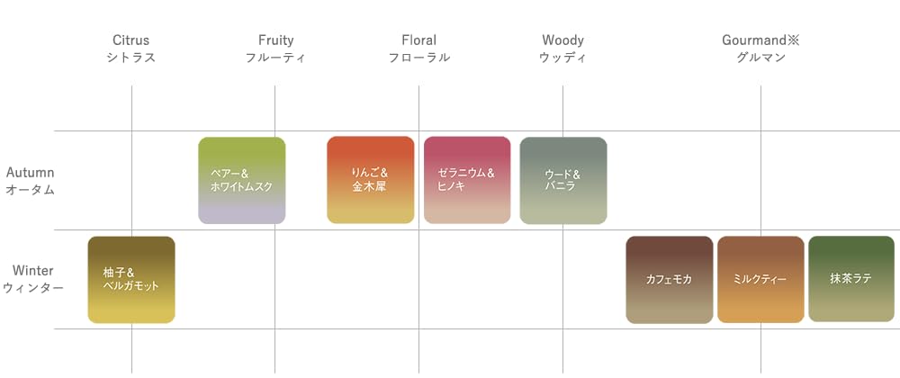 Incense Scentscape Matcha Latte 30 Bottles 38226 NIPPON KODO Made In Japan