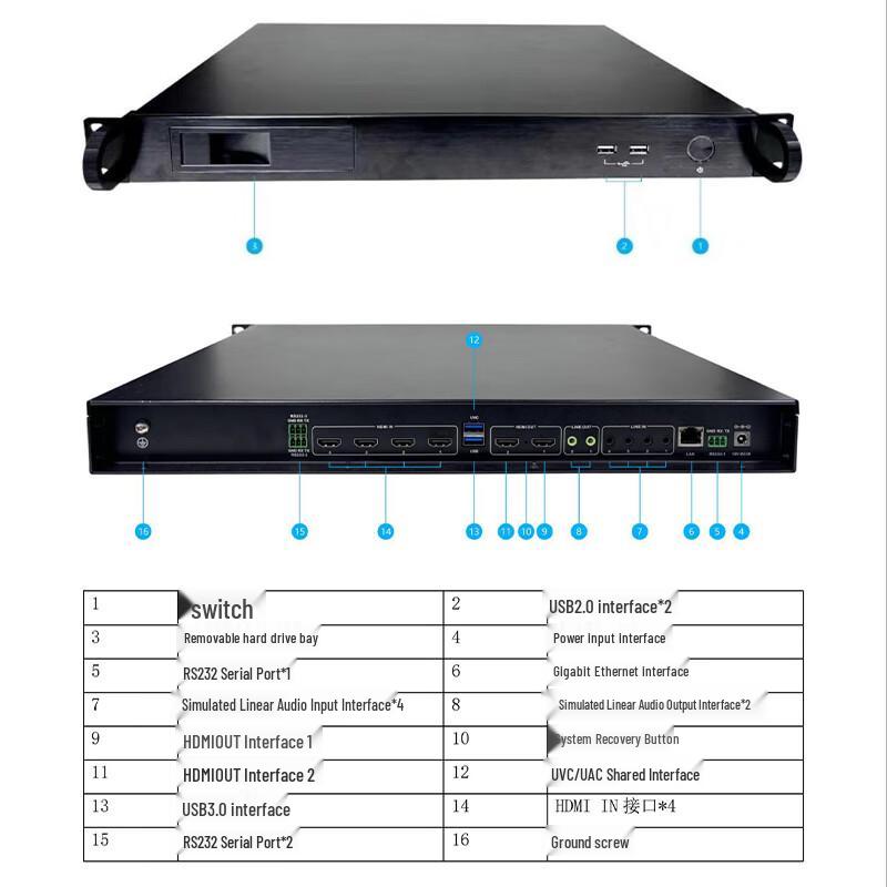 Runpu 4-Channel HD HDMI Video Conference Recorder (CN version)