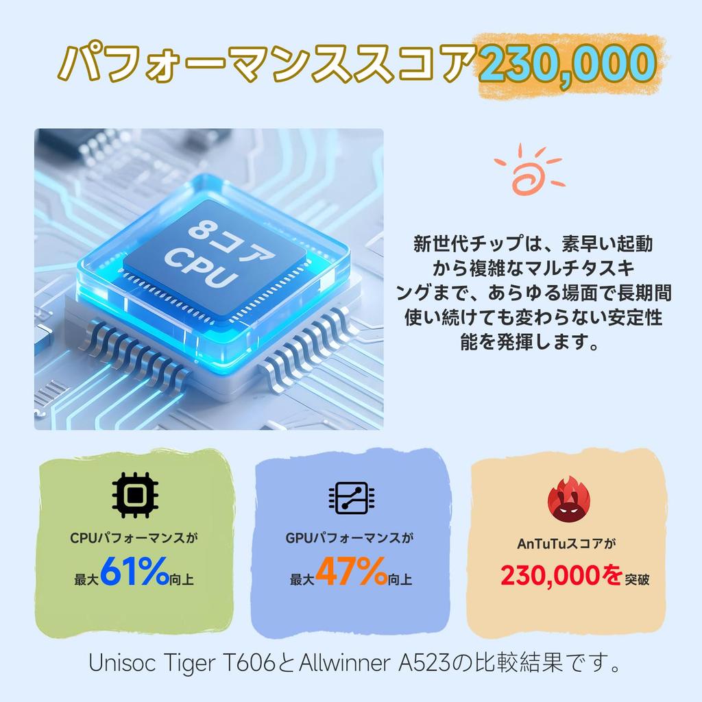 ALLDOCUBE iPlay 70 90Hz Hohe Bildwiederholrate 4G Dual Android 6000mAh PD18W Dual WiFi 1280x800 IPS Geeignet für Senioren und Kinder Blaues Tablet, 10 Zoll, Rate,